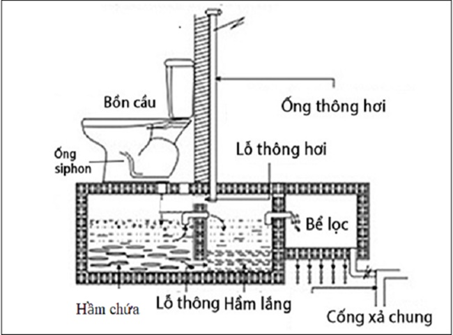 Cách đặt ống thông hơi bồn cầu đơn giản nhất