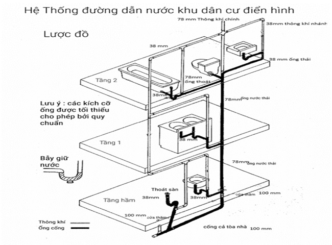 Đặt ống thông hơi bồn cầu cho nhà nhiều tầng