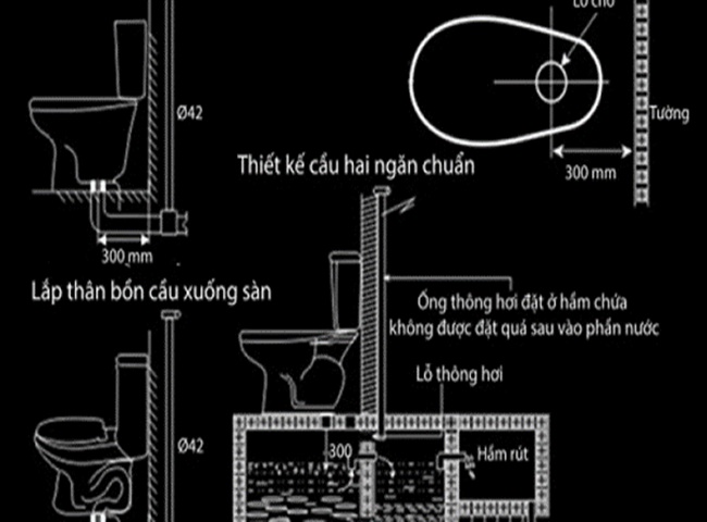 Lưu ý khi đặt ống thông hơi bồn cầu