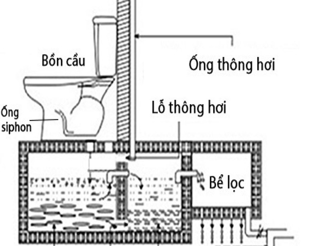 Cách lắp đặt ống thông hơi đúng kỹ thuật